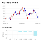 종목,점수,투자,한세예스24홀딩스,기록,주가
