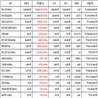 비트코인,가상화폐,리움,상승세