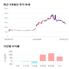 종목,점수,투자,앤디포스,주가,기업