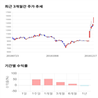 종목,점수,투자,주가,풍국주정,측면