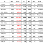 비트코인,가상화폐,리움,상승세