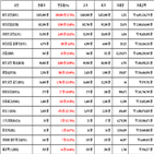 비트코인,가상화폐,리움,상승세