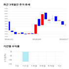 점수,종목,투자,디알젬,주가,측면
