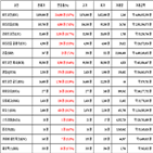 비트코인,가상화폐,리움,상승세