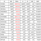 비트코인,가상화폐,리움,상승세