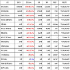 비트코인,가상화폐,리움,상승세