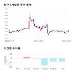 종목,점수,투자,기업,성창오토텍,측면