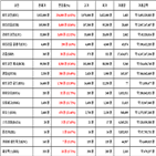 비트코인,가상화폐,리움,상승세