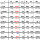 비트코인,가상화폐,리움,상승세