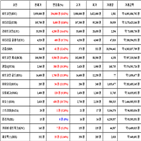 비트코인,가상화폐,리움,상승세