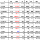 비트코인,가상화폐,리움,상승세