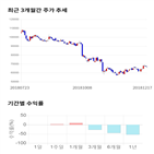 종목,점수,투자,아모레,측면,기록