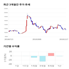 종목,점수,투자,삼성출판사,측면,기록