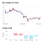 종목,점수,투자,비트컴퓨터,주가,기업