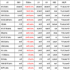 비트코인,가상화폐,리움,상승세
