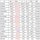 비트코인,가상화폐,리움,상승세