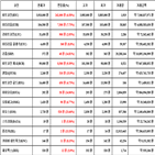 비트코인,가상화폐,리움,상승세