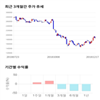 종목,점수,투자,아모레퍼시픽,주가,기업