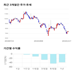 종목,점수,투자,에이프로젠,기업,기록