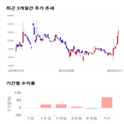 종목,점수,투자,주가,기록