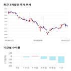 종목,점수,투자,기업,능률,수익률