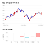 종목,점수,투자,쌍용양회,주가,기업