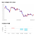 종목,점수,투자,쿠쿠홈시스,기업,주가