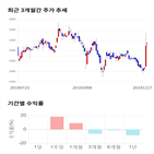 종목,점수,투자,코데즈컴바인,기업