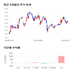 종목,점수,투자,남화토건,기업,수익률