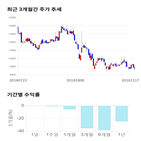 종목,점수,투자,루트로닉,기업,기록