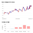 종목,점수,투자,알에프텍,측면,기록