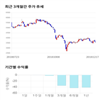 종목,점수,투자,한국전자인,주가,기록