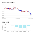 종목,점수,투자,세기상사,기록,측면