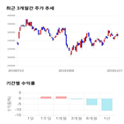 종목,점수,투자,LG화학,측면,주가