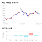 종목,점수,투자,바이오텍,주가,기업