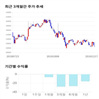 종목,점수,투자,마크로젠,주가