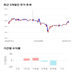 종목,점수,투자,대원강업,주가