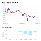 종목,점수,투자,투비소프트,기록,기업