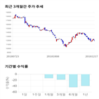 종목,점수,투자,프로텍,기록,주가