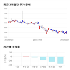 종목,점수,투자,대원산업,기업,주가