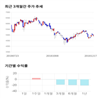 종목,점수,투자,덱스,기록,측면