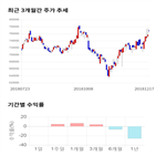 종목,점수,투자,기업,영풍,수익률