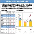 정부,전망,일본,1.5