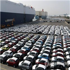 유로,작년,올해