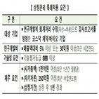 기업,관리종목,코스닥,바이오,지정