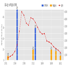 유니슨,체결,기사