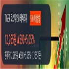 차트,코스닥150,레버리지