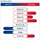 분석,외국인,기관,수급,예상,실시간