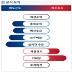 분석,기관,외국인,수급,반도체