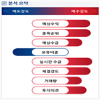 분석,기관,외국인,예상,수급,매수,셀트리온헬스케어